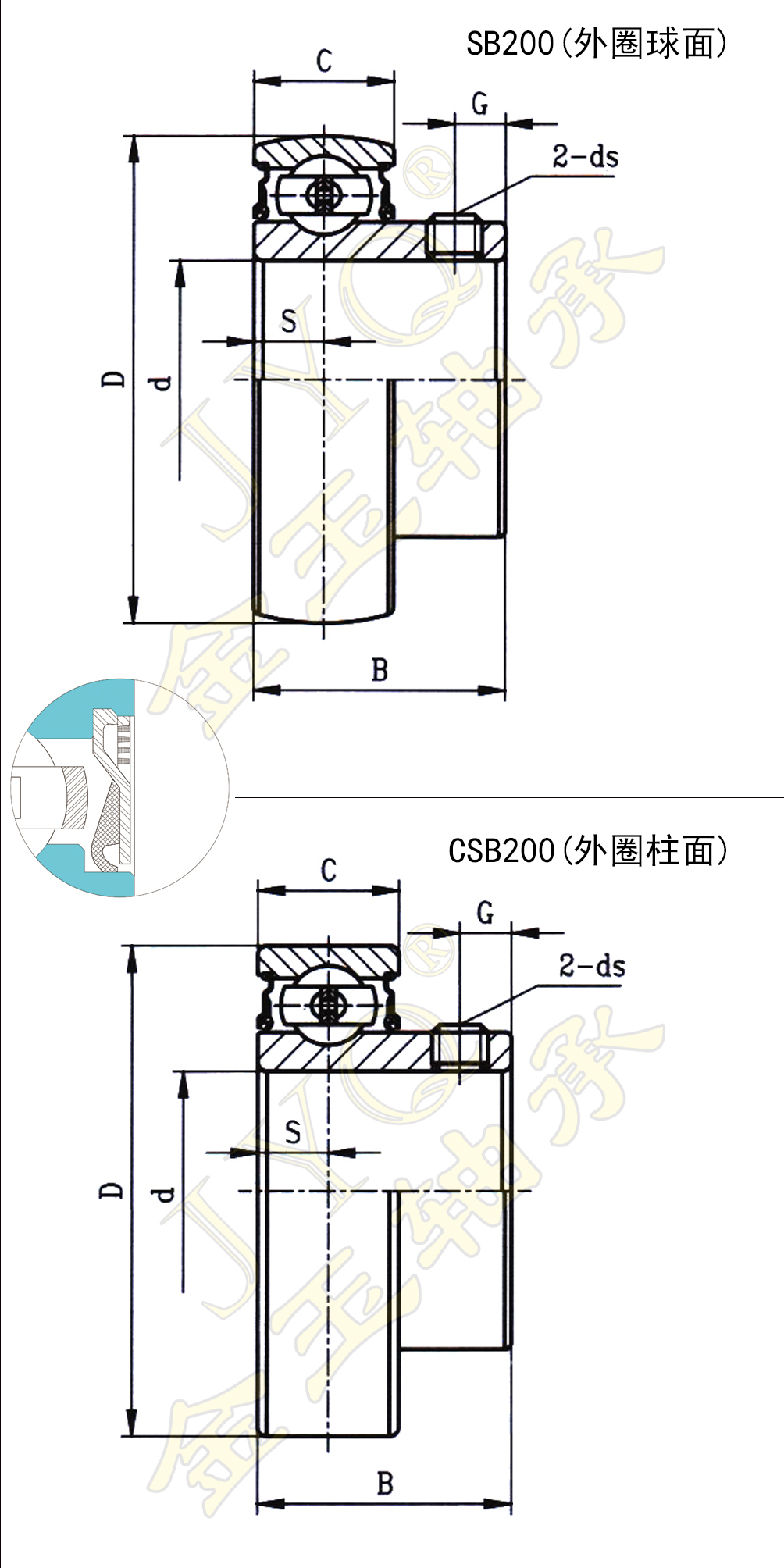 一端平帶頂絲外球面球軸承 S...