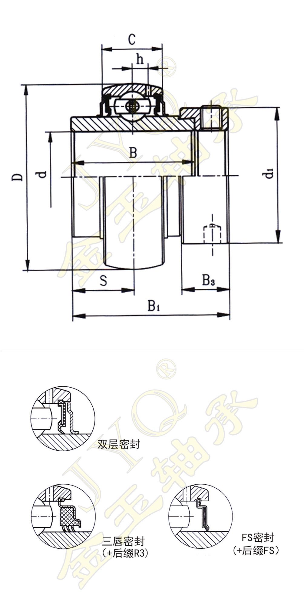 帶偏心套外球面球軸承 UEL...